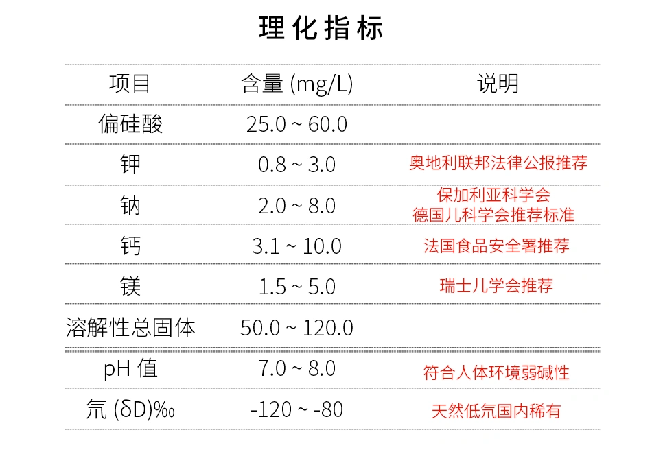 天然健康低氘矿泉水12